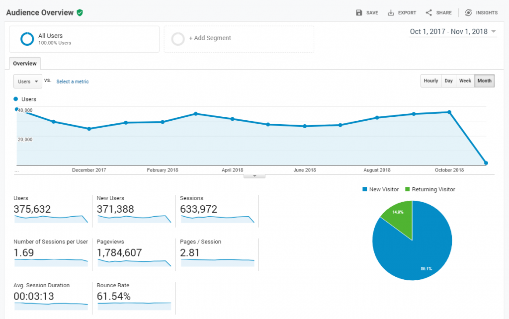 monitor your site for seo improvements