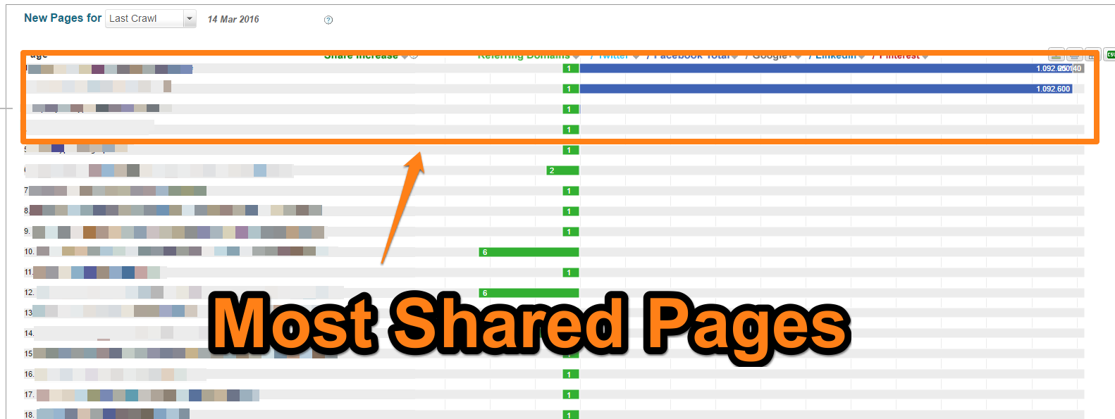 Most Shared Pages