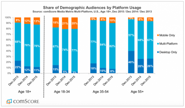 multi-platform-both-desktop-mobile-optimized