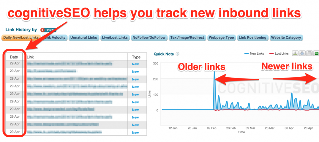 New Lost Links