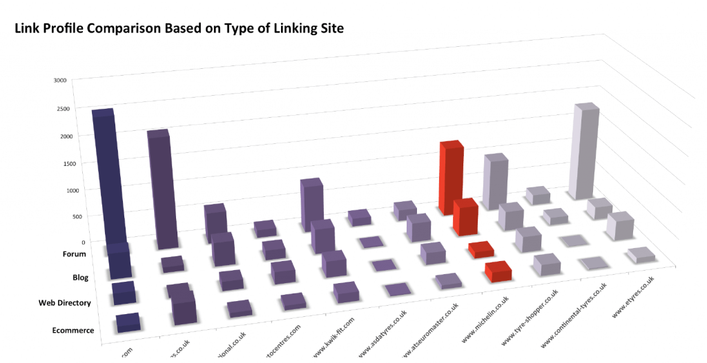 Niche-Link-Fingerprinting