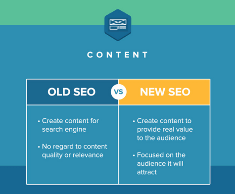 Old SEO vs new SEO