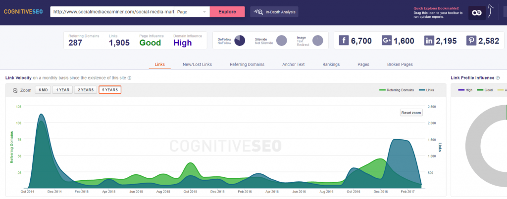 Outreach content with the help of influencers