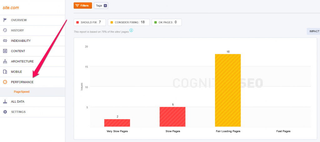 Check PageSpeed Insights in Bulk