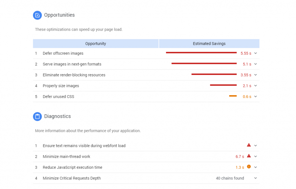 Page Speed Insights