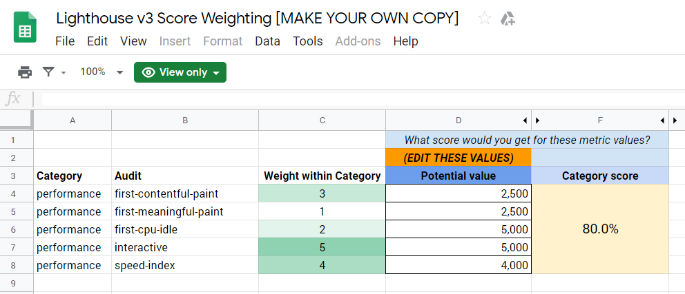 PageSpeed Score Calculator