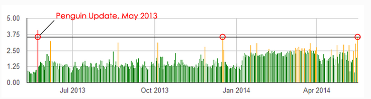 Screenshot Google Algorithm Fluctuation