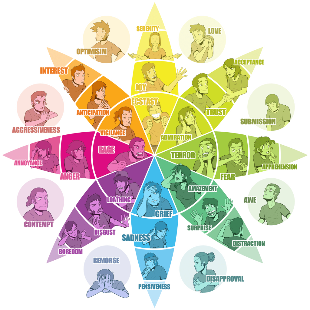 plutchik-s-emotion-wheel