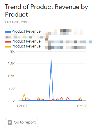 Product revenue for last month