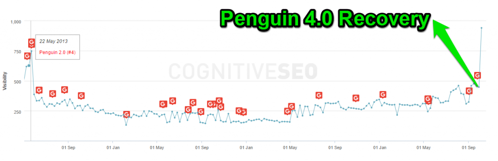 proxiconfort penguin 4.0 recovery