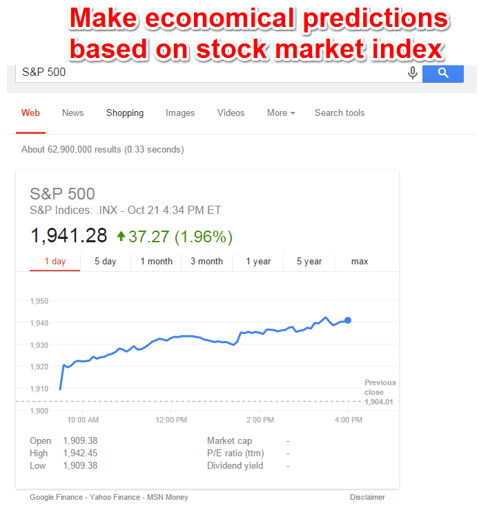 Google Finance Economical Predictions