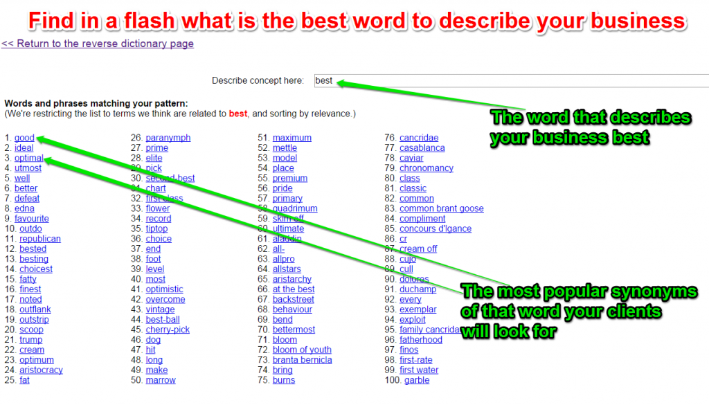 How to Find Synonyms for any Given Word