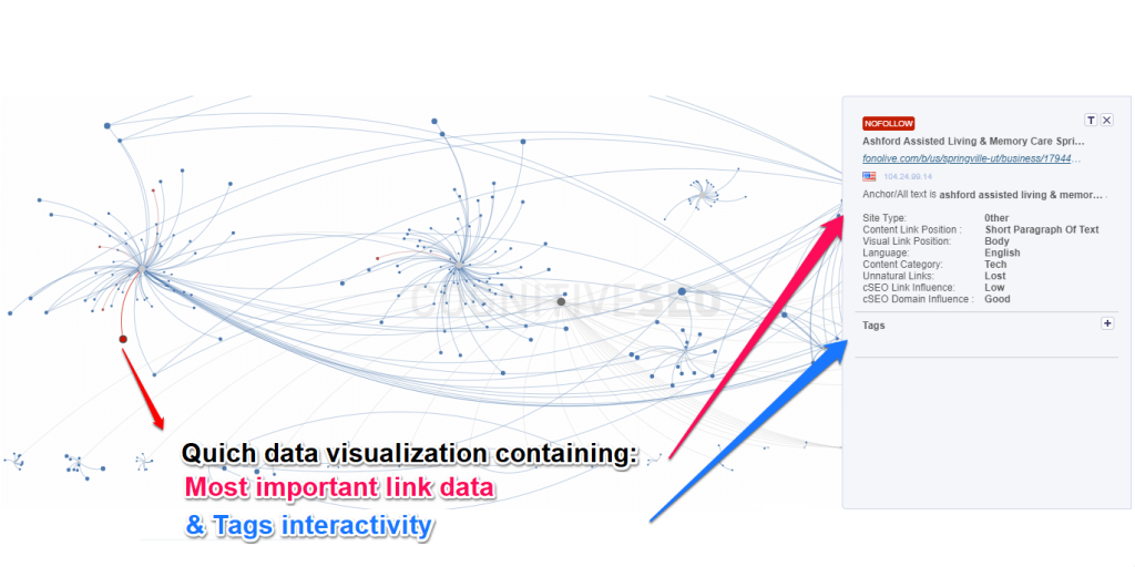 Quick Side-Panel Visualization