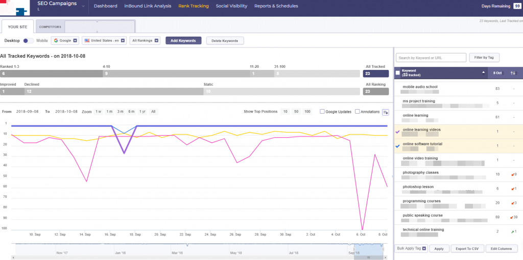 Rank Tracking