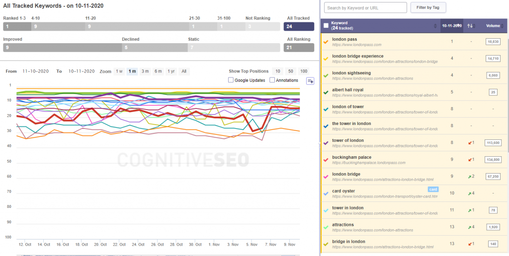 rank tracking