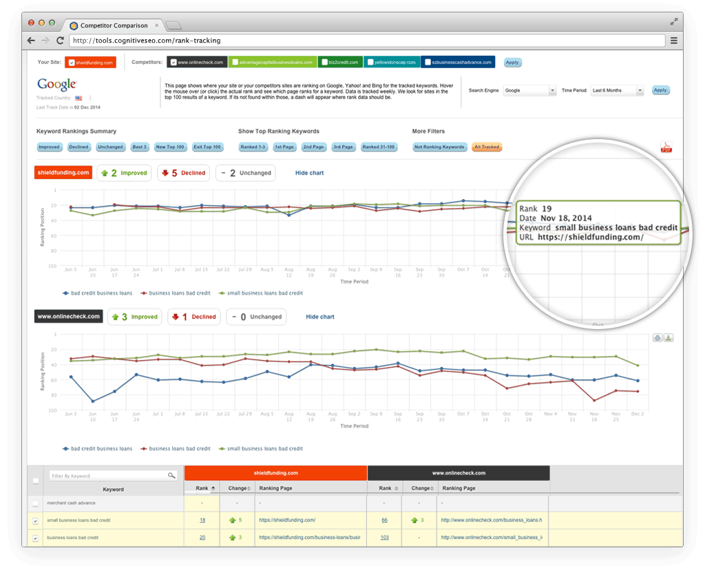 Rank Tracking