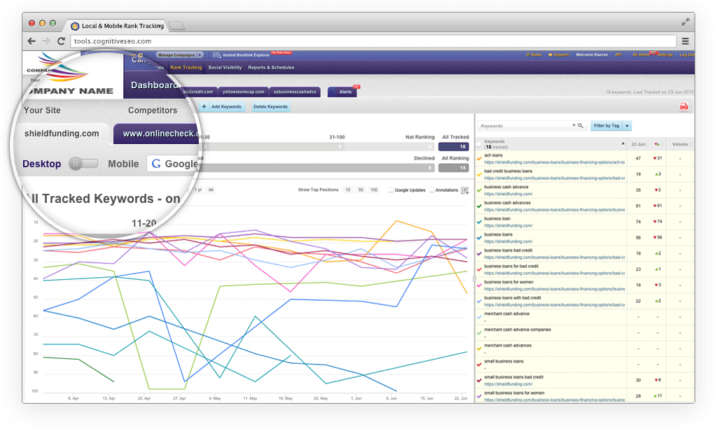 Benchmark Your Competitors' Rankings to Outrank Them Easier