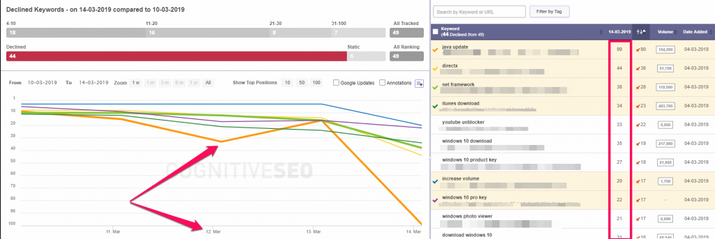 Rank Tracking Florida 2.0 example 4