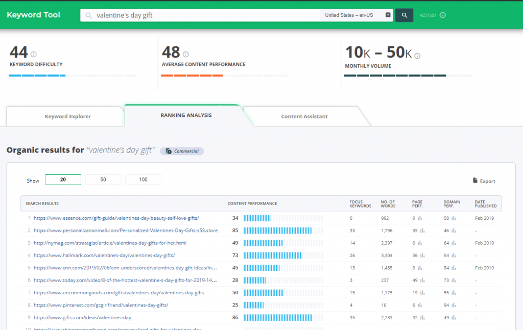 Ranking analysis pentru valentine's day gift