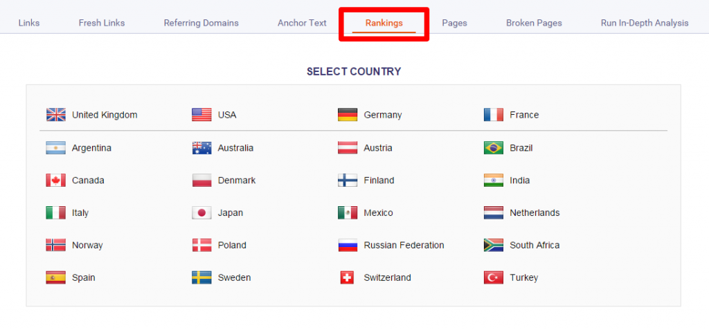 Rankings by Country