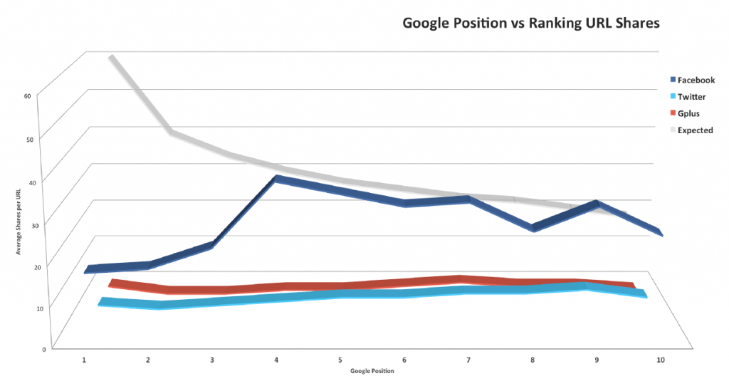 ranks_vs_url