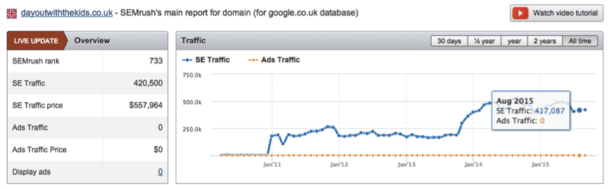 Referral and Organic Traffic