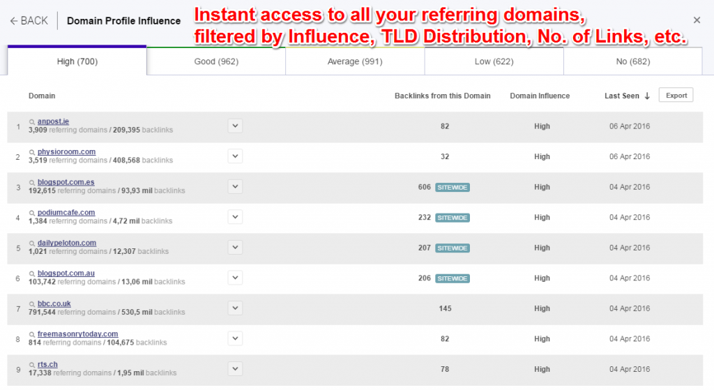 Referring Domains Site Explorer