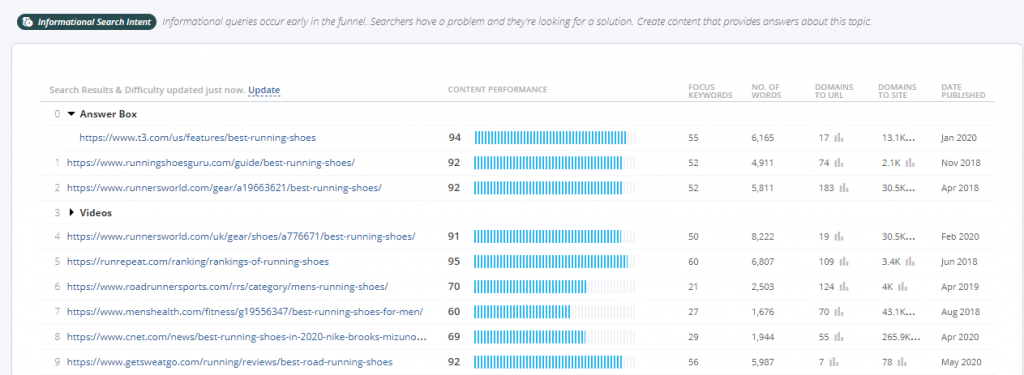 running shoes ranking analysis cognitiveseo