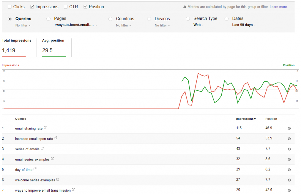 search console cognitiveSEO example