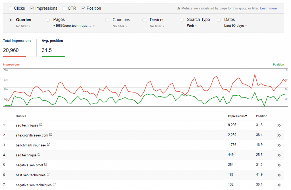 search console cognitiveSEO example2