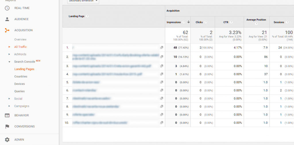 Search console metrics