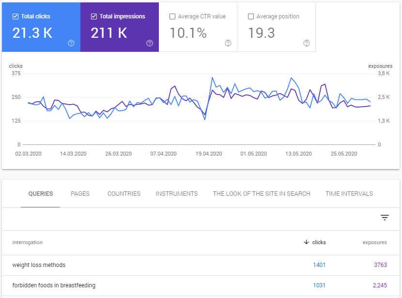 Search Console Queries