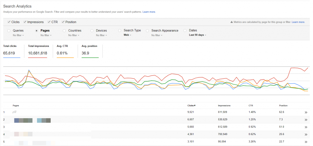 Search traffic in Search Console account