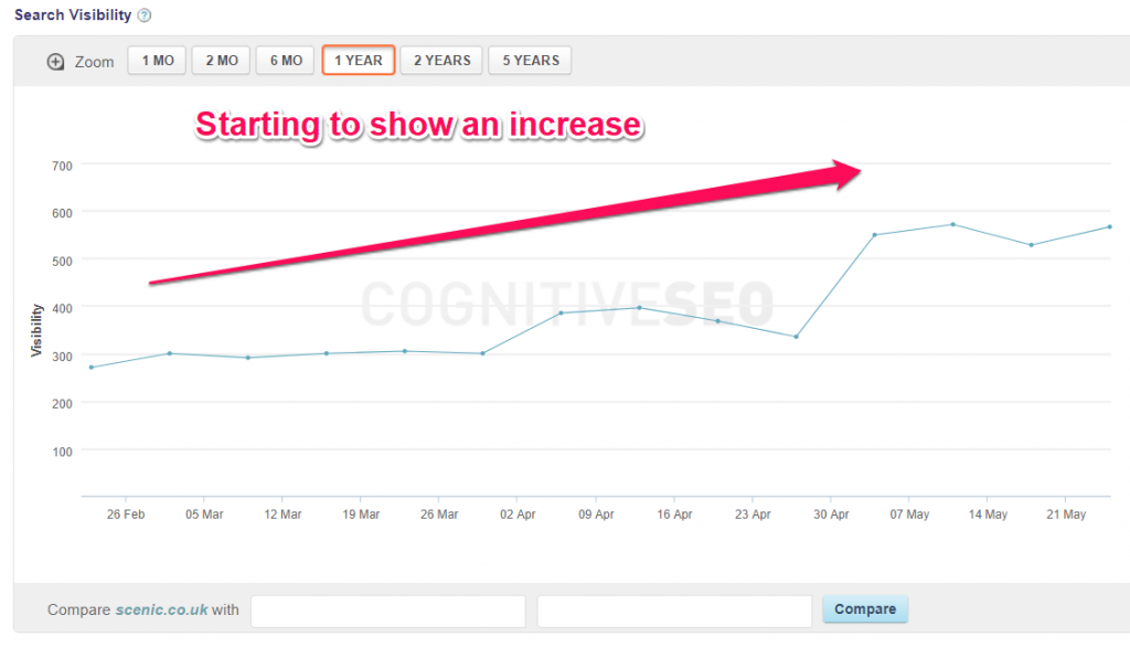 Search visibility scenic