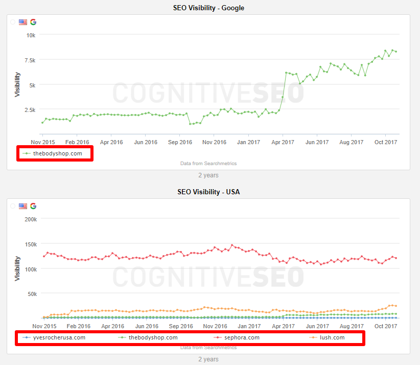 SEO visibility comparison highlight