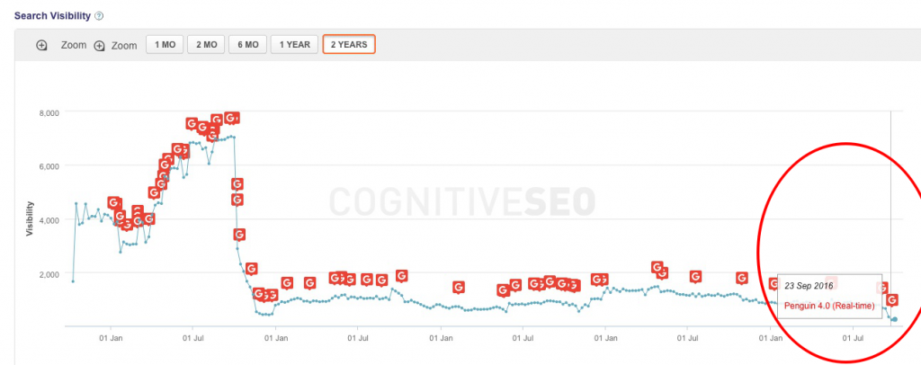 seo visibility sept meta