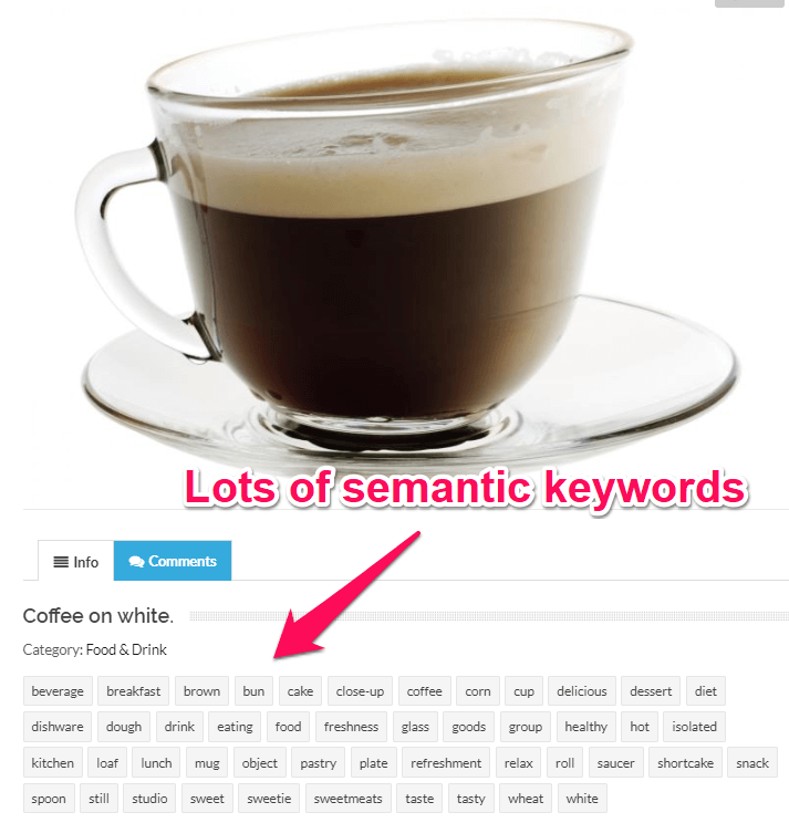 Shutterstock - semantic keywords