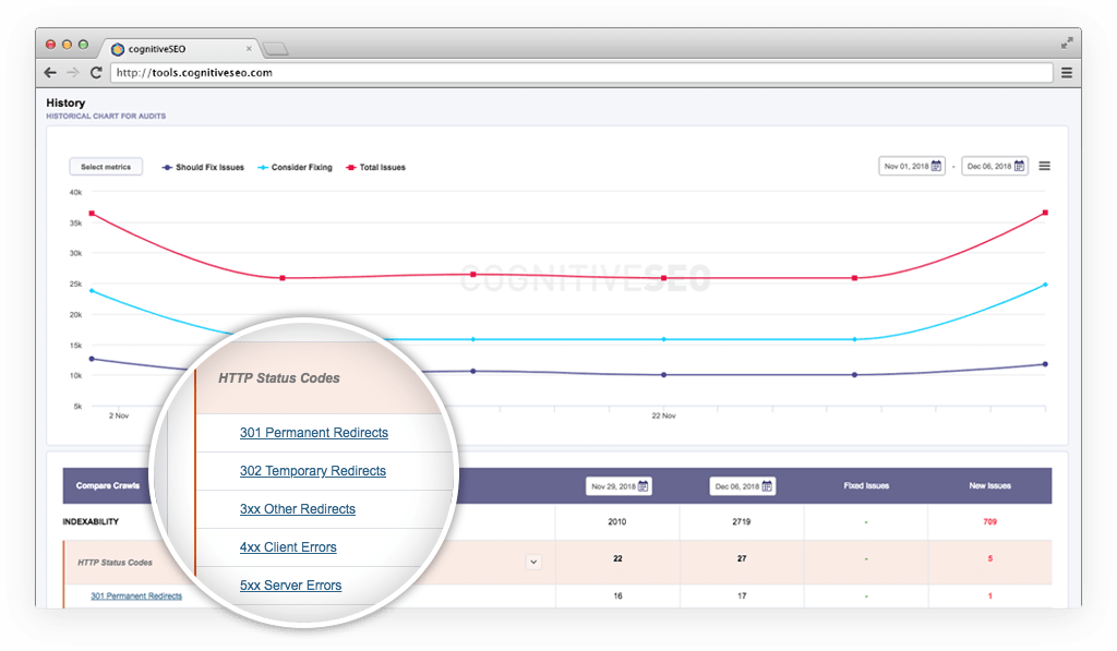 Track Your Progress in the Cloud & Get Scheduled Site Audit Reports