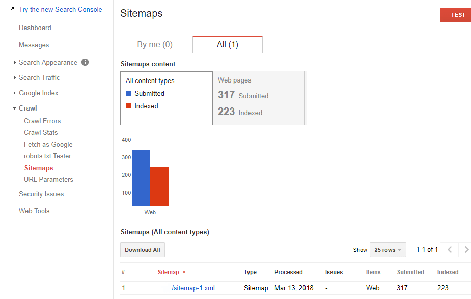 Sitemap Tester in Search Console