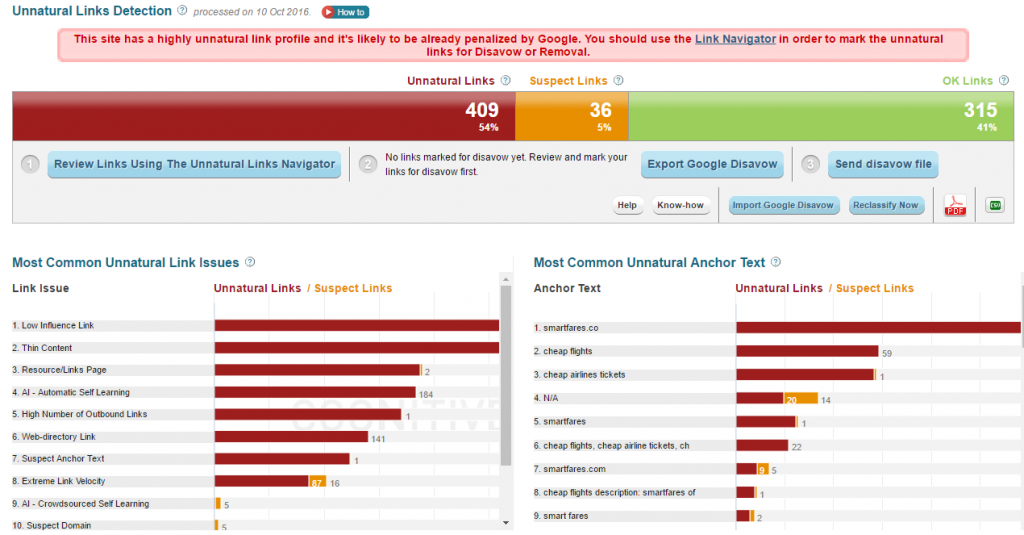 smartfares cognitiveSEO unnatural links