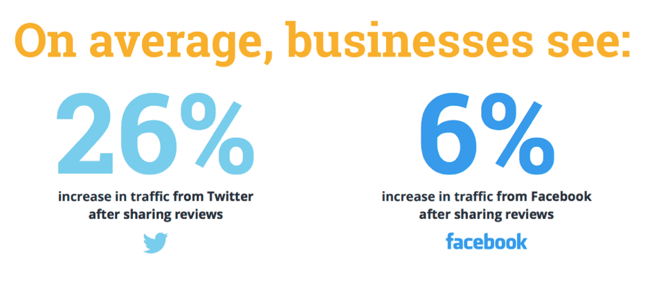 Social share numbers