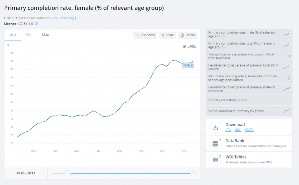 The World Bank data