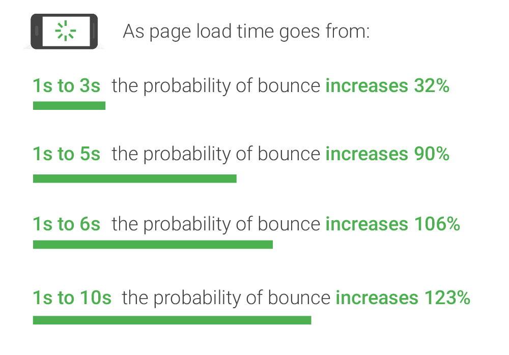 AMP stats