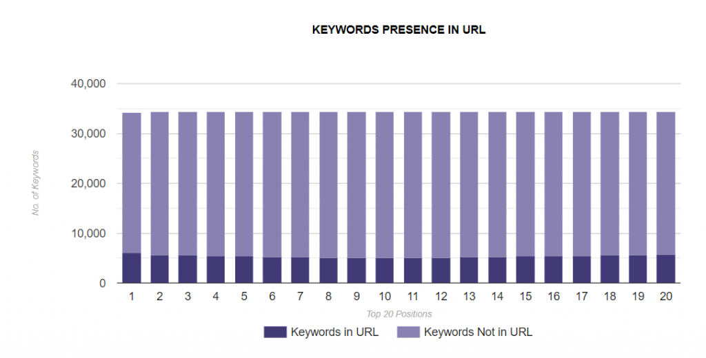 title research cognitivveseo