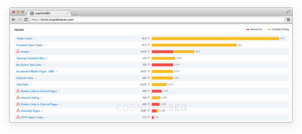 Top in Demand SEO Checks