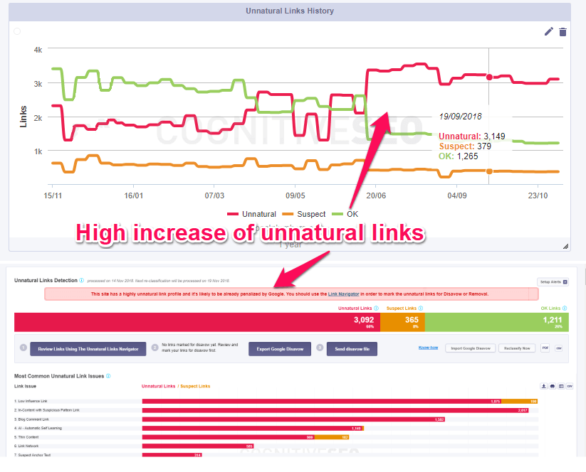 Track unnatural links in cognitiveseo