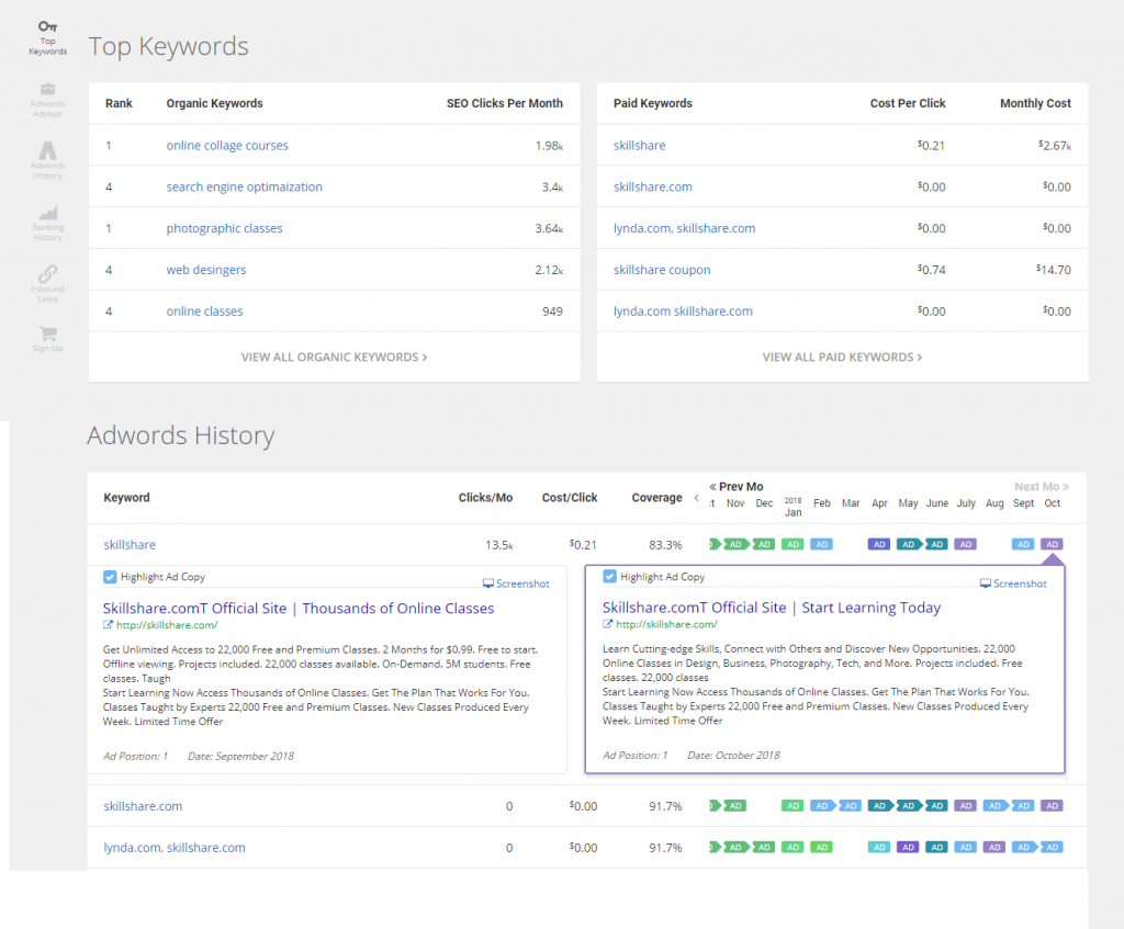 Track Your Competitors PPC Campaigns