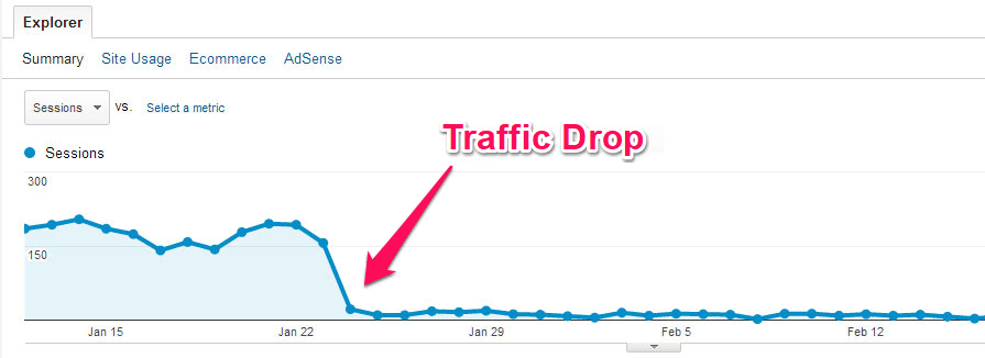 Traffic Drop