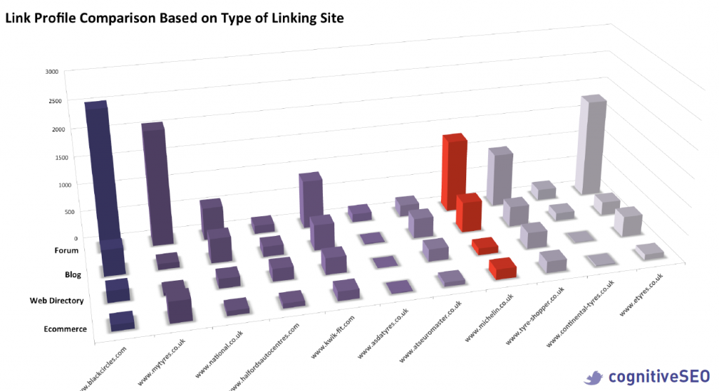 Type of linking site