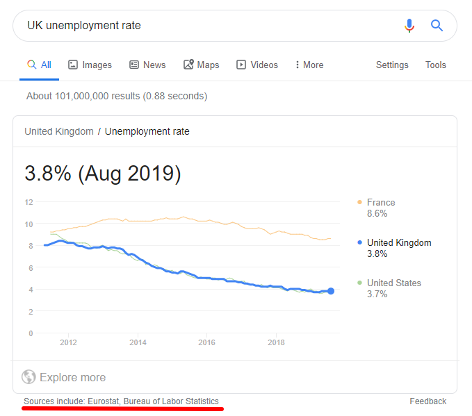 UK unemployment rate google answer box